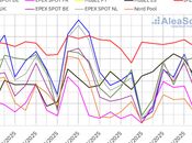 AleaSoft: caen precios debajo €/MWh mayoría mercados eléctricos europeos