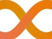 funnel Loop Marketing: inbound