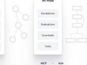 GoodData lanza plataforma inteligencia datos completa nuevas capacidades