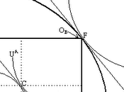 Pregunta teorías económicas