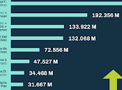 Llegó Presupuesto 2026: billones