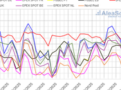 AleaSoft: Renovables, menor demanda precios presionan baja mercados europeos