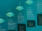 tercios empresas están etapa temprana digitalización mantenimiento