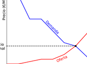 AleaSoft: sistema eléctrico evolución: control estatal competencia organizada