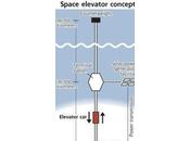 ascensor espacial para 2050 ABC.es