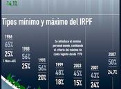 años subidas bajadas impuestos España