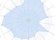 Adiós ‘trabajo bien equipo’ certificado soft skills basado comportamiento real