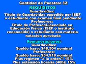 Guardavidas Profesores Educación Física Temporada 2025-2026