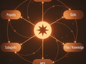 Claude Arquitectura para Construir como Ecosistema Modular.