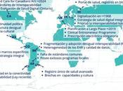 Panorama (Transformación Digital Salud) LATAM: brechas, lecciones referentes