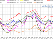 AleaSoft: precios mercados europeos repuntan noviembre, alza mínimos