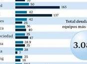 deudas fútbol español indignan sociedad