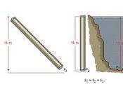 Mecánica fluidos
