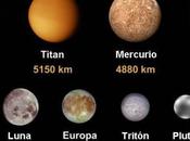 Dato curioso Ganímedes, Titán, Calisto, Luna: satélites grandes Sistema Solar