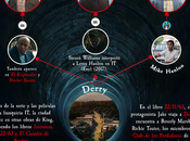 Max: Descubre como Derry personajes conectan universo Stephen King