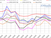 AleaSoft: mercados europeos vuelven registrar descensos precios contexto baja