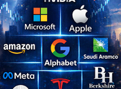 empresas grandes mundo 2025: tecnología, poder nuevo orden económico global