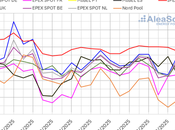 AleaSoft: subidas moderadas precios mercados europeos mayor demanda