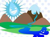Nuestra vida..el agua.. cuídala!!!