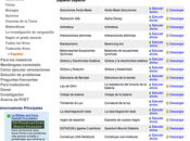 Phet: simulaciones interactivas otros laboratorios virtuales