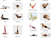 Pilates yoga: similitudes